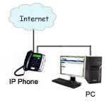 how to connect the ip phone